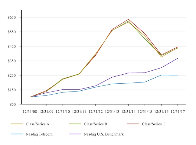 chart-d5ff10dc0e538635419.jpg